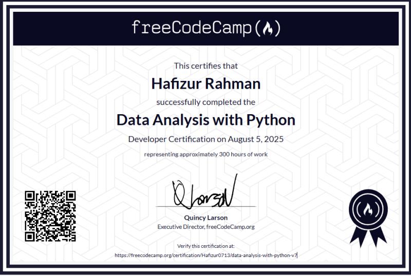 Data Analysis with Python